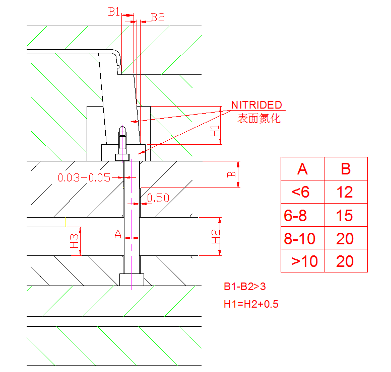 注塑模具設(shè)計標準_斜頂頂出C