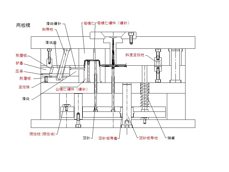 模具名稱統(tǒng)一標(biāo)準(zhǔn)圖解2